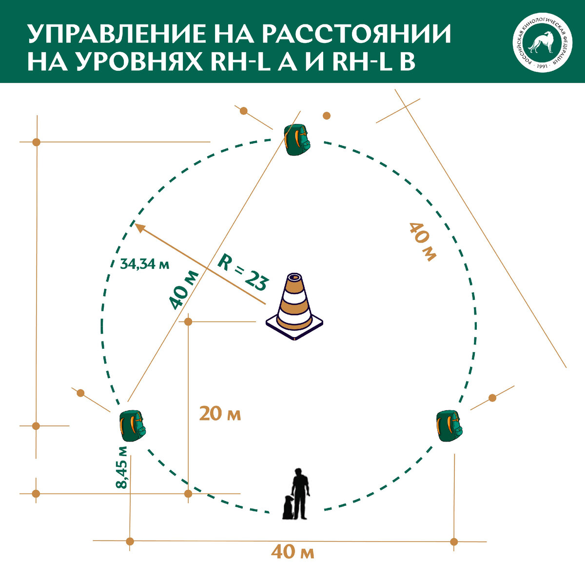 СПОРТ: ПОИСКОВО-СПАСАТЕЛЬНАЯ СЛУЖБА – ИСПЫТАНИЯ СОБАК СПАСАТЕЛЕЙ (FCI  IPO-R) | Российская кинологическая федерация | Дзен