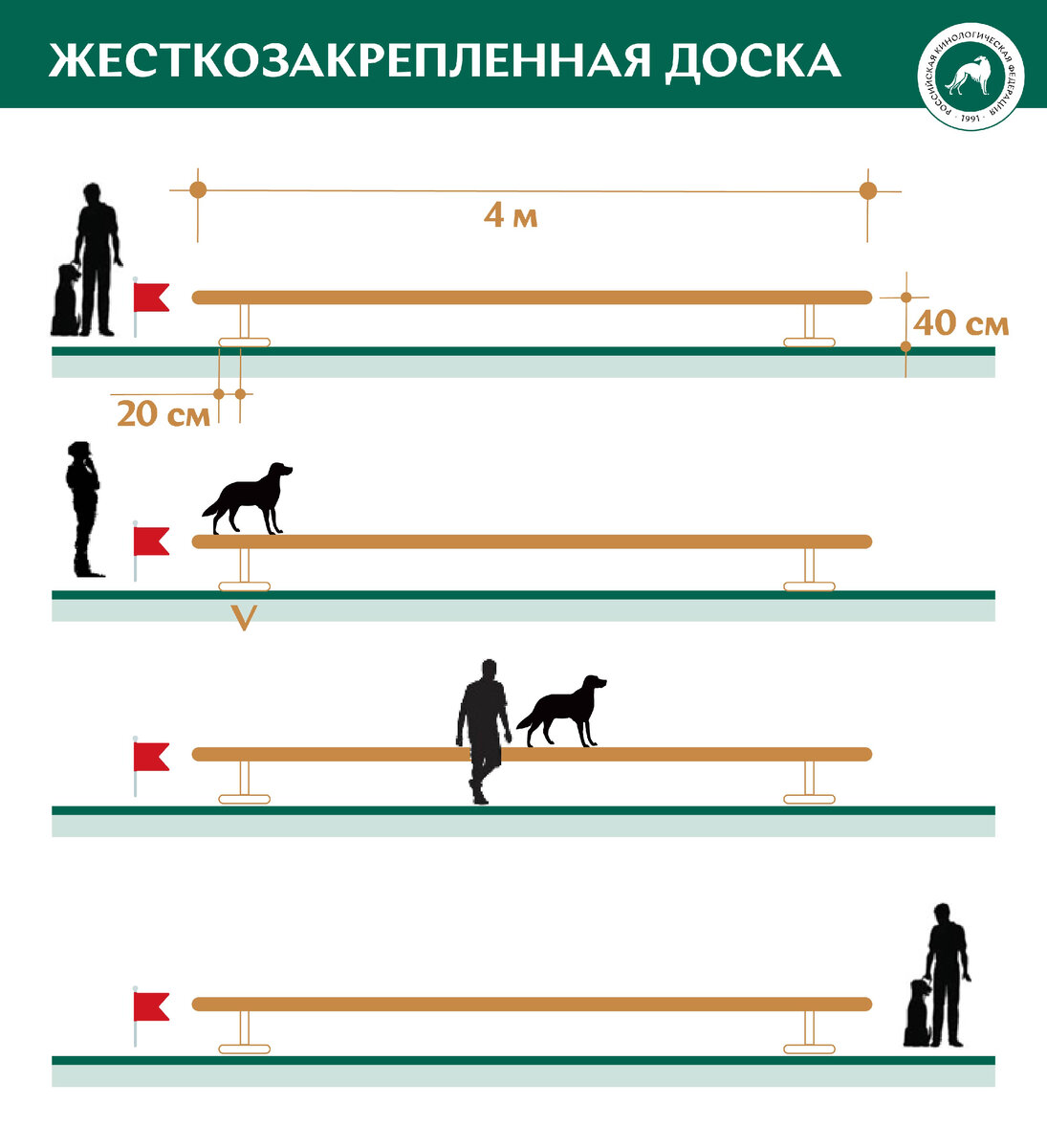 СПОРТ: ПОИСКОВО-СПАСАТЕЛЬНАЯ СЛУЖБА – ИСПЫТАНИЯ СОБАК СПАСАТЕЛЕЙ (FCI  IPO-R) | Российская кинологическая федерация | Дзен