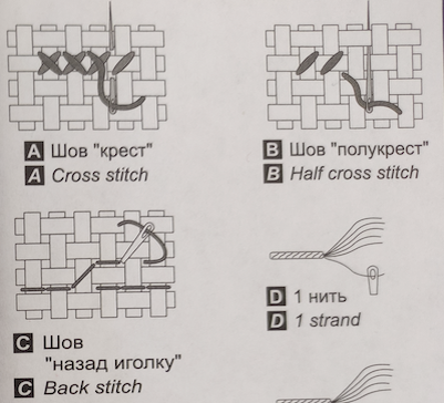 Вышивка крестом — Википедия