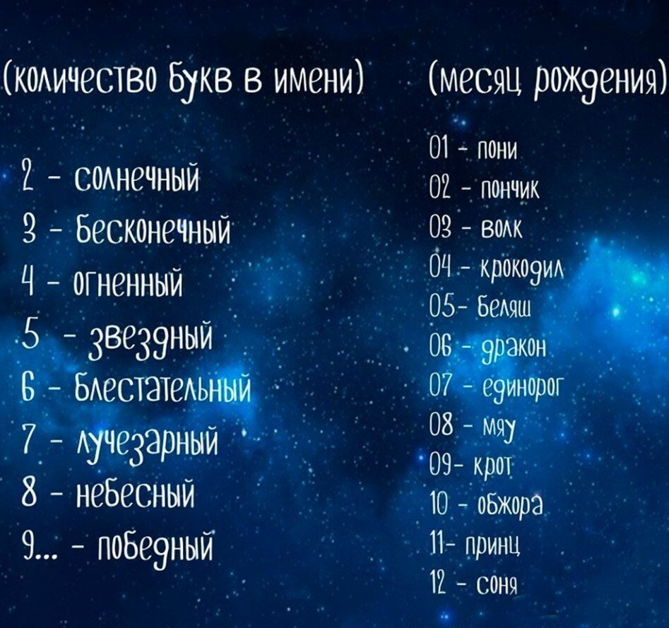 Сон 2 буквы. С месяцем рождения. Имена по месяцам. Самые красивые космические названия. Имена на букву я мужские и женские.