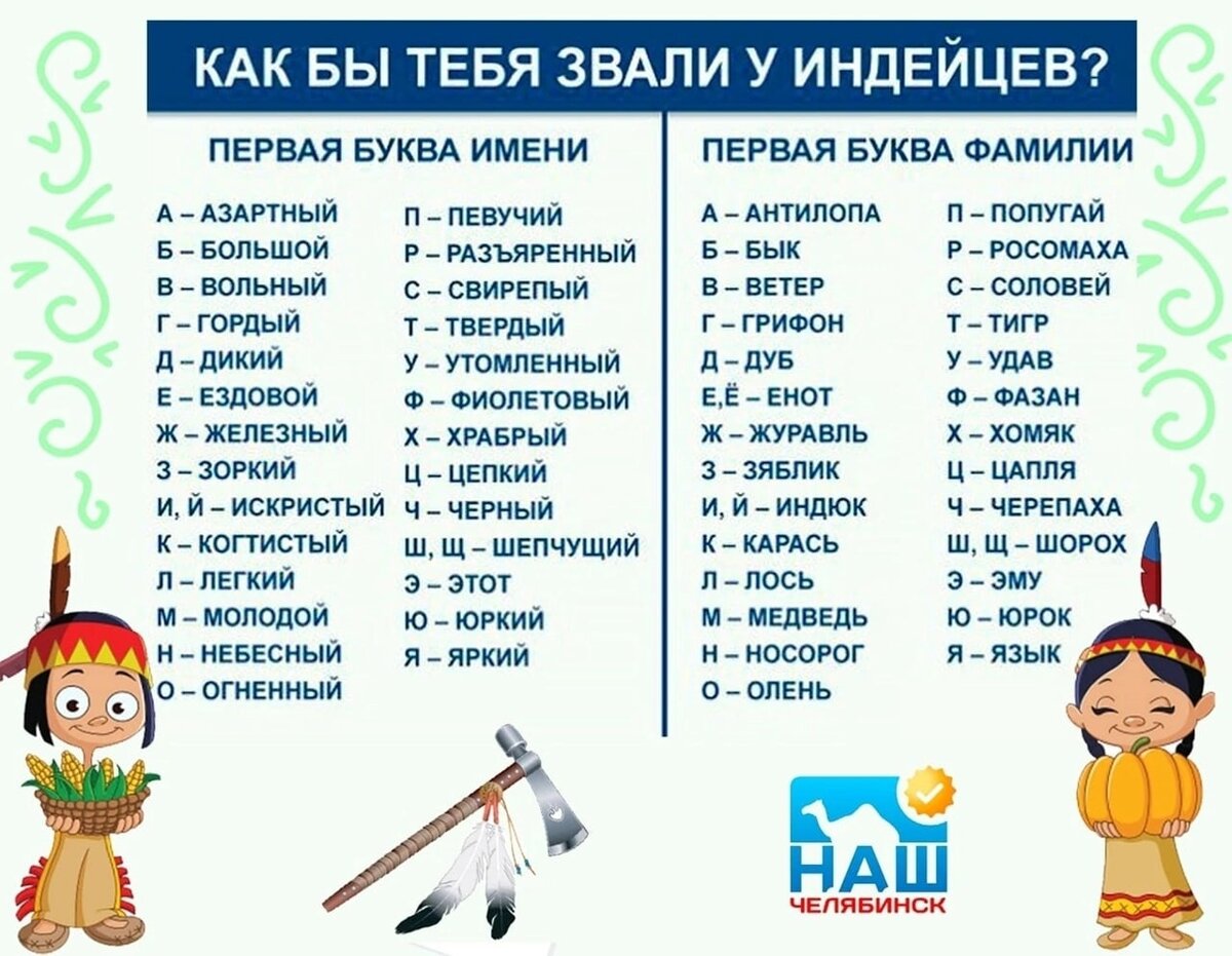 Имя на л 4 буквы. Имена индейцев. Индейские имена. Смешные имена индейцев. Имена индейцев для детей.