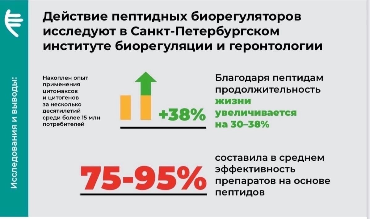 Петербургского института биорегуляции и геронтологии. Институт биорегуляции и геронтологии. Институт геронтологии и биорегуляции Санкт-Петербург. Клиника института биорегуляции и геронтологии. Логотип Санкт-Петербургского института биорегуляции и геронтологии