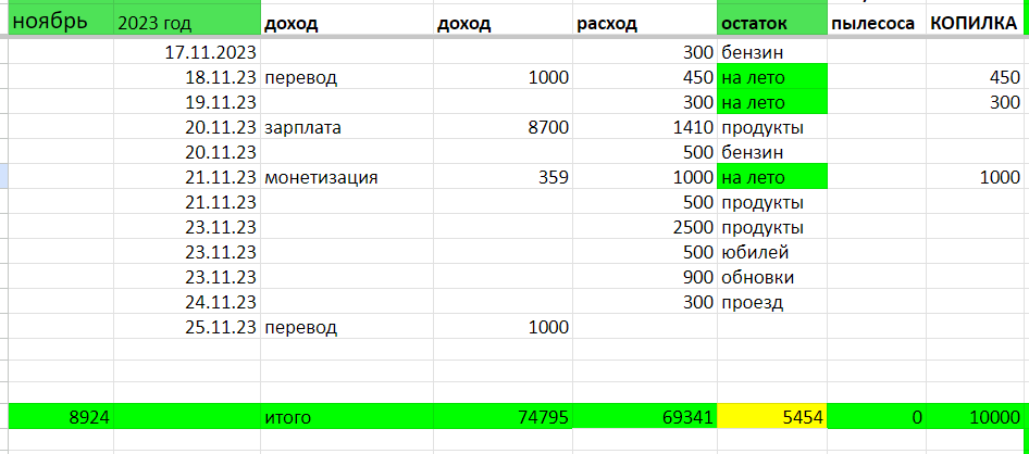 таблица автора