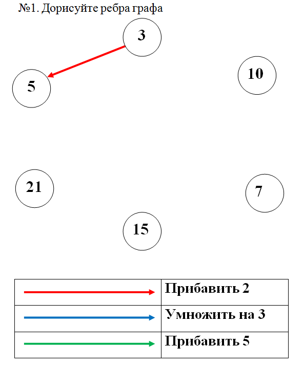 Формулировка задачи