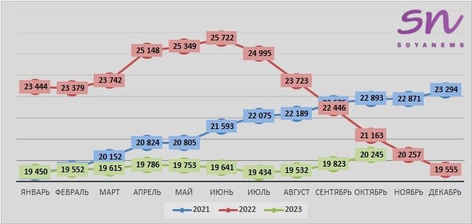 Источник: SoyaNews, данные ЕМИСС