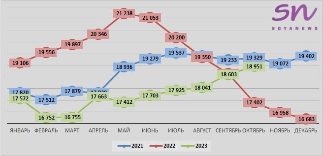 Источник: SoyaNews, данные ЕМИСС
