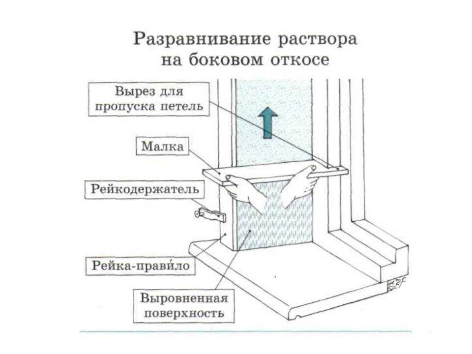 Штукатурка откосов. Особенности штукатурки откосов плиточным клеем