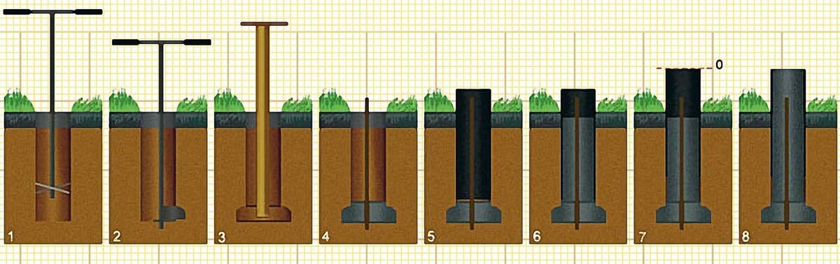 Свая 4 буквы. Столбчатый фундамент под столб забора. Бетонирование столбчатого фундамента технология. Сваи из ПВХ труб 110. Сваи из асбестоцементных труб 150.