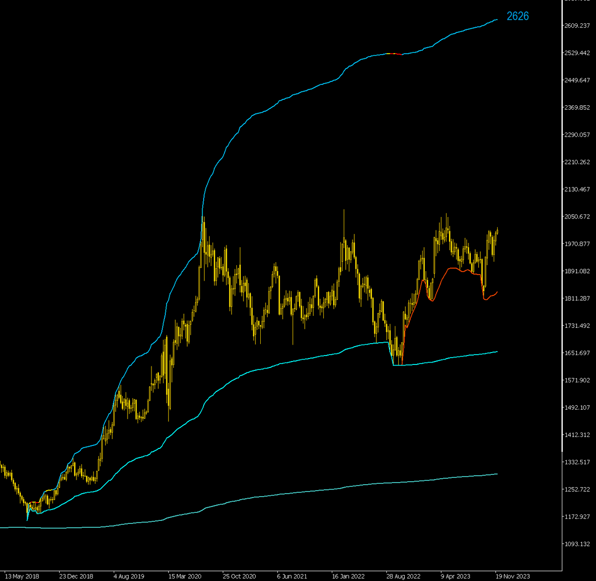 Сегодня в выпуске:   — Как просто ливнуть акции на 35%, потратив 1,5к рублей  — Что с золотом?  — Дипломатия двужопой страны  — Наша с вами нефтепереработка Доброе утро, всем привет!-4