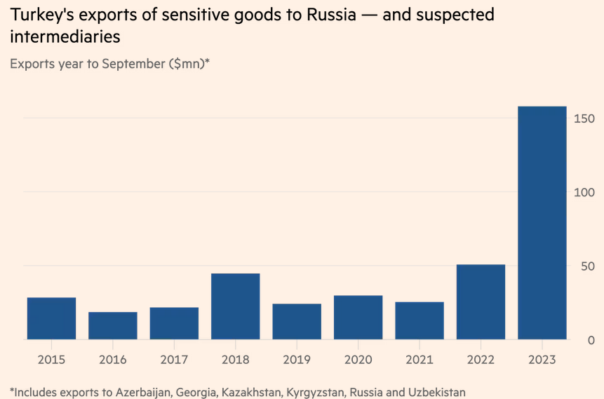 Сегодня в выпуске:   — Как просто ливнуть акции на 35%, потратив 1,5к рублей  — Что с золотом?  — Дипломатия двужопой страны  — Наша с вами нефтепереработка Доброе утро, всем привет!-12