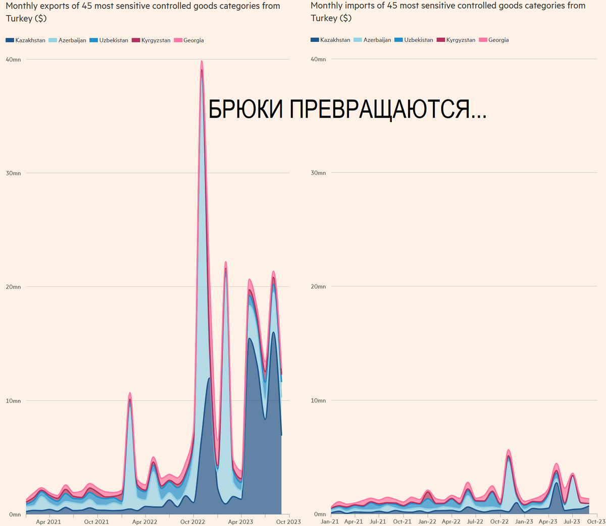 Сегодня в выпуске:   — Как просто ливнуть акции на 35%, потратив 1,5к рублей  — Что с золотом?  — Дипломатия двужопой страны  — Наша с вами нефтепереработка Доброе утро, всем привет!-13