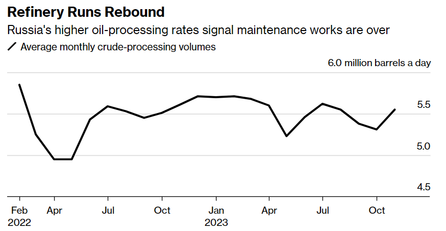 Сегодня в выпуске:   — Как просто ливнуть акции на 35%, потратив 1,5к рублей  — Что с золотом?  — Дипломатия двужопой страны  — Наша с вами нефтепереработка Доброе утро, всем привет!-14