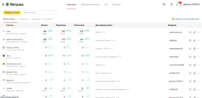 Яндекс Метрика 