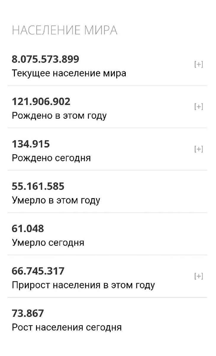 Иллюстрации из источника: https://www.worldometers.info/ru/