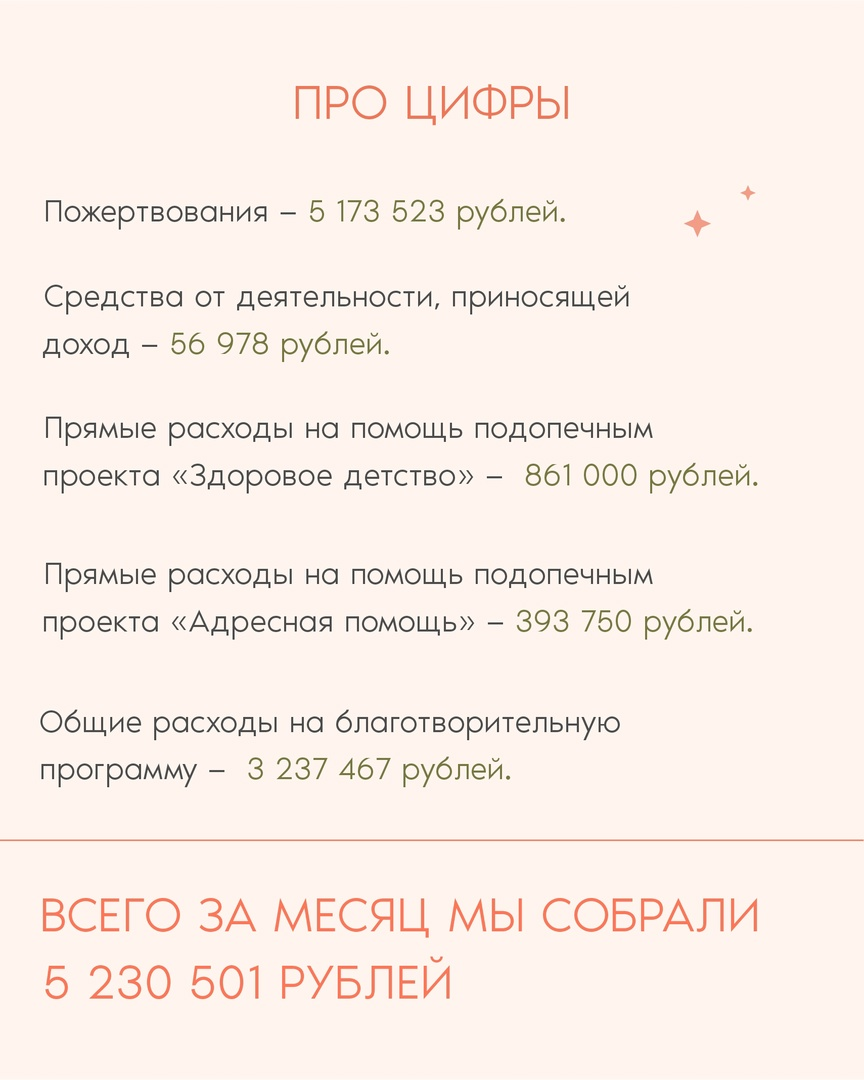 Отчет благотворительного фонда «Помощь» за октябрь | Благотворительный фонд  «Помощь» | Дзен