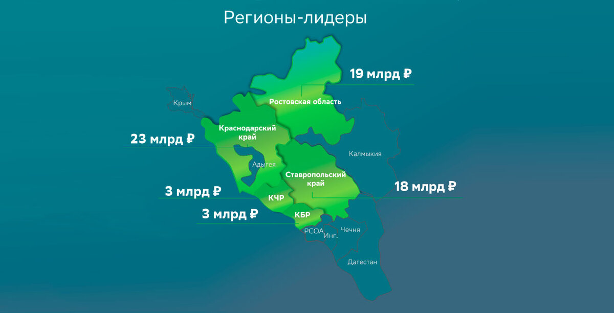    Регионы – лидеры инфраструктурных проектов //Фото: презентация Сбер