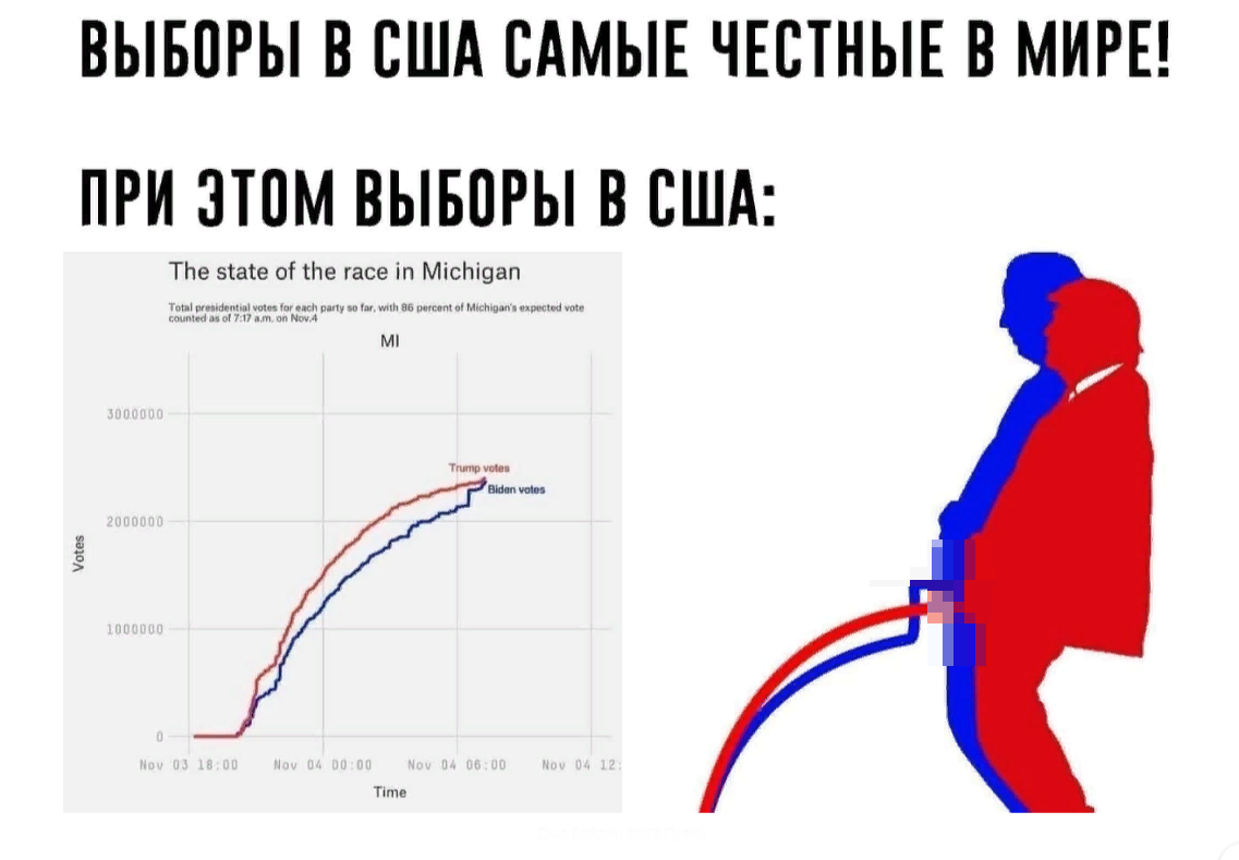 Time vote. График Байдена и Трампа. Выборы в США Мем. Выборы Байдена график. Смешной график.