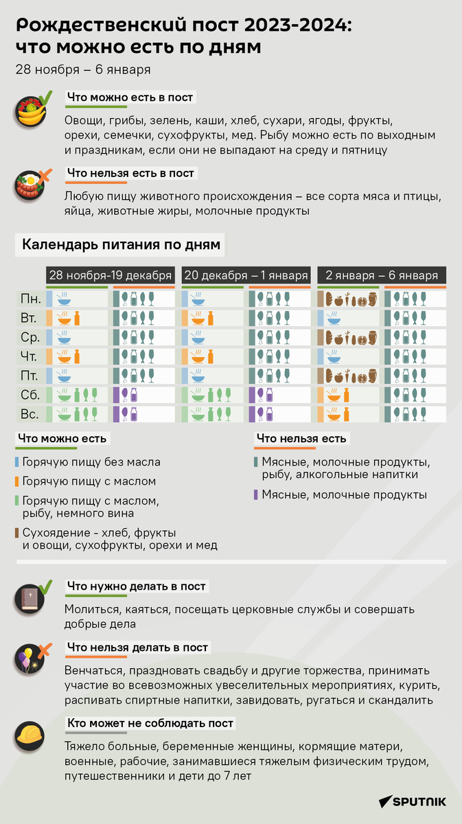 Рождественский пост – последний из  четырех многодневных постов в году, установленных православной церковью.