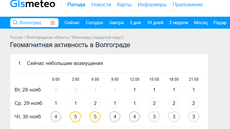 Магнитные бури 22 апреля мк в волгограде Магнитные бури 22 апреля мк в волгограде