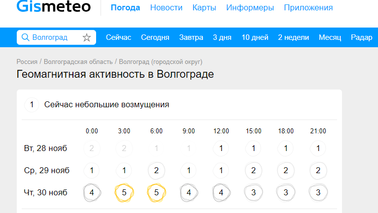 Магнитные бури мк волгоград 8 июня дзен