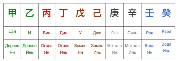 Сильная карта ба цзы как определить