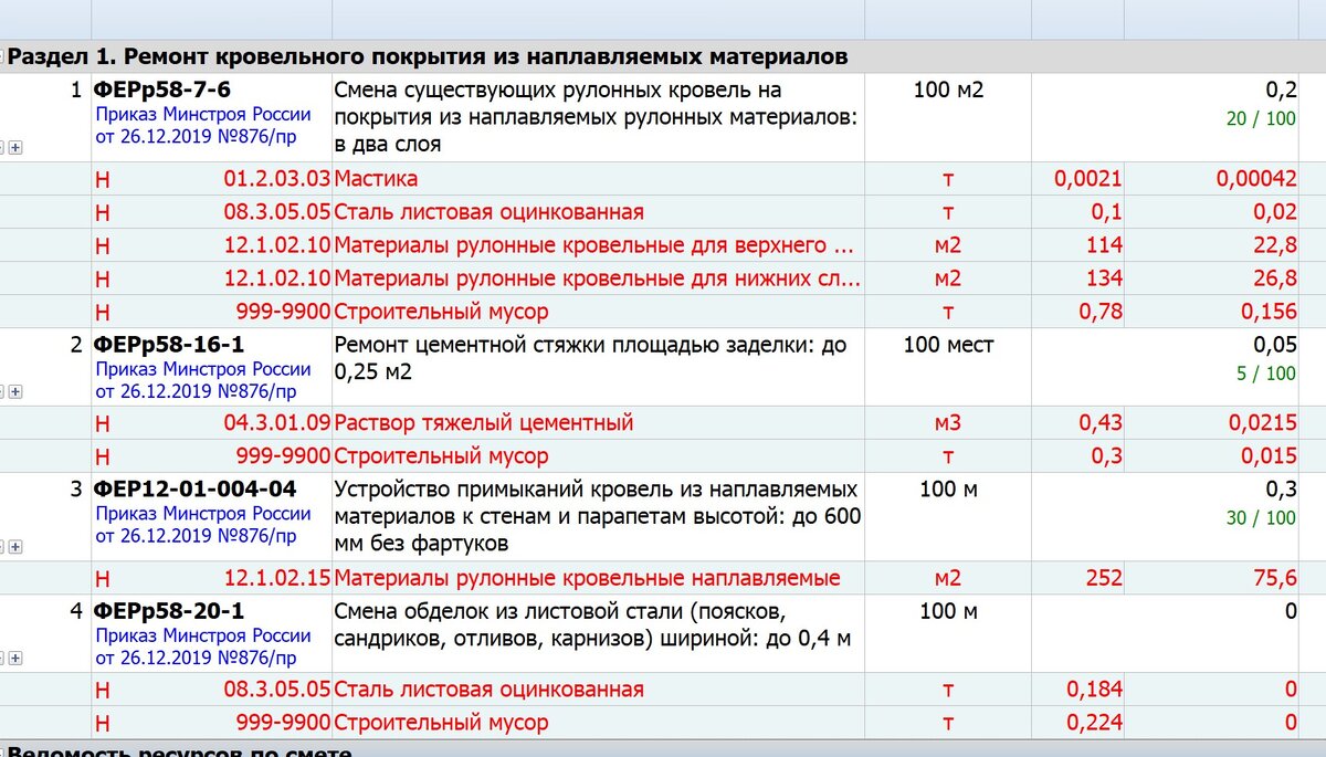 Виды кровельных покрытий – примеры ЛСР. Часть 1. | Сметный чат. | Дзен