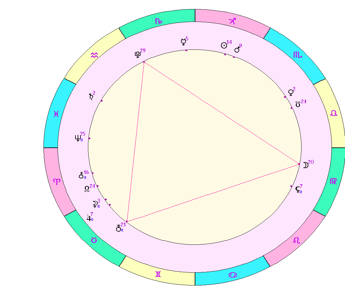 картинка на 05.12.2023 на 22:00 по Московскому времени сделана при помощи астропрограммы Стелла. Начало действия фигуры