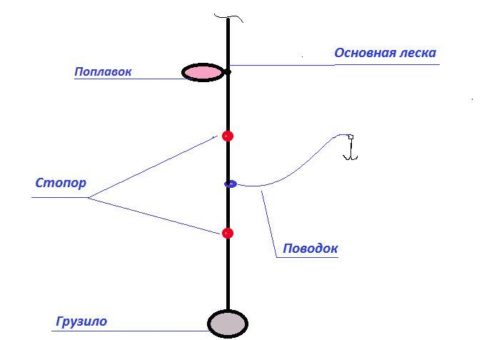 Основная леска на поплавочную удочку