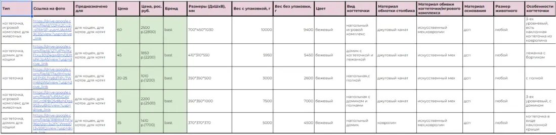 Пример заполненного брифа для рассматриваемой тематики