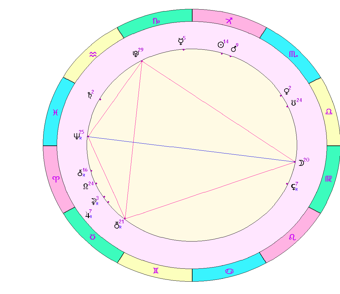 картинка на 05.12.2023 на 22:00 по Московскому времени сделана при помощи астропрограммы Стелла. Начало действия фигуры