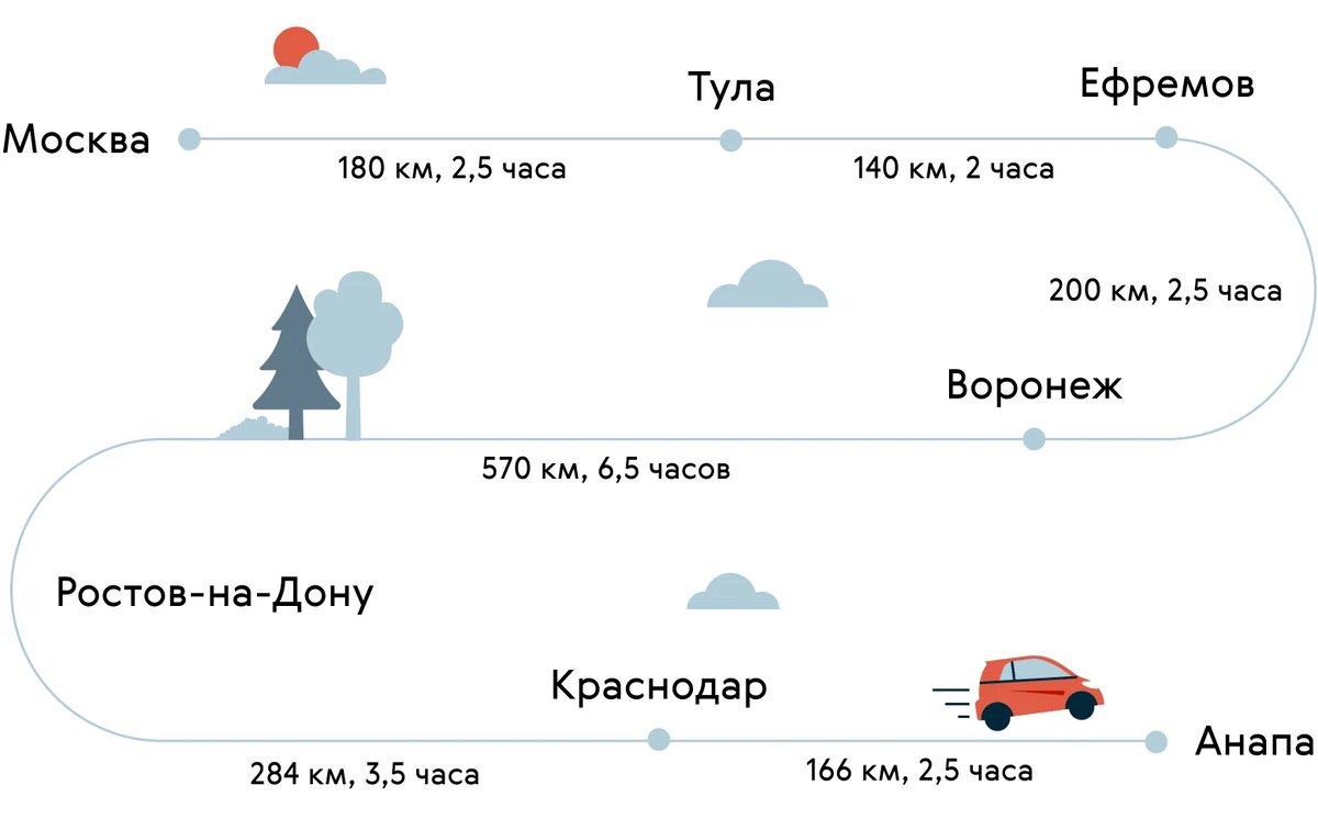 Москва — Анапа на машине: как лучше доехать до моря | Журнал Авто.ру | Дзен