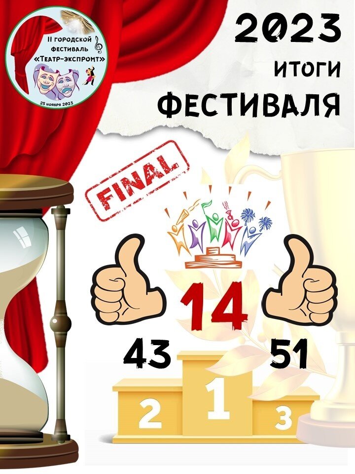 В Твери подведены итоги второго городского фестиваля «Театр-экспромт»