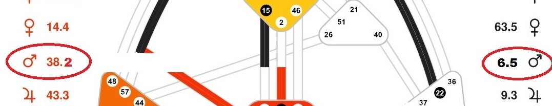 Сакральная рана (планета Марс в красном ) и Реакция на Сакральную рану (планета Марс в черном)