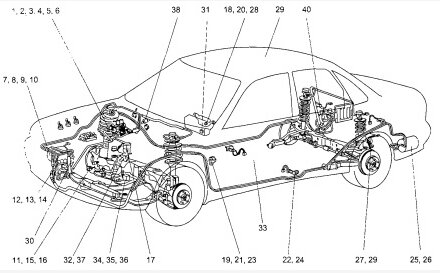 Рис. 2.1, а. Расположение датчиков на автомобиле 
1 — датчик конфигурации впускного коллектора с управляемой геометрией, 2 — датчик тахометра, 3 — датчик положения распределительного вала, 4 — датчик нагрузки двигателя, 5 — датчик положения коленчатого вала, 6 — датчик крутящего момента двигателя, 7 — датчик количества масла, 8 — датчик температуры охлаждающей жидкости, 9 — датчик скорости автомобиля,10 — датчик давления масла, 11— датчик уровня охлаждающей жидкости, 12 — радарный датчик системы торможения, 13 — датчик атмосферного давления, 14 — радарный датчик системы предотвращения столкновений, 15 — датчик скорости вращения ведущего вала коробки передач, 16 — датчик выбранной передачи в коробке передач, 17 — датчик давления топлива в рампе форсунок, 18 — датчик скорости вращения руля, 19 — датчик положения педали, 20 — датчик скорости вращения автомобиля относительно вертикальной оси, 21 — датчик противоугонной системы, 22 — датчик положения сиденья, 23 — датчик ускорения при фронтальном столкновении, 24 — датчик ускорения при боковом столкновении, 25 — датчик давления топлива в баке, 26 — датчик уровня топлива в баке, 27 — датчик высоты кузова по отношению к шасси, 28 — датчик угла поворота руля, 29 — датчик дождя или тумана, 30 — датчик температуры забортного воздуха, 31 — датчик веса пассажира, 32 — датчик кислорода, 33 — датчик наличия пассажира в сиденье, 34 — датчик положения дроссельной заслонки, 35 — датчик пропусков воспламенения, 36 — датчик положения клапана рециркуляции выхлопных газов, 37— датчик абсолютного давления в впускном коллекторе, 38 — датчик азимута, 39 — датчик скорости вращения колес, 40 — датчик давления в шинах.