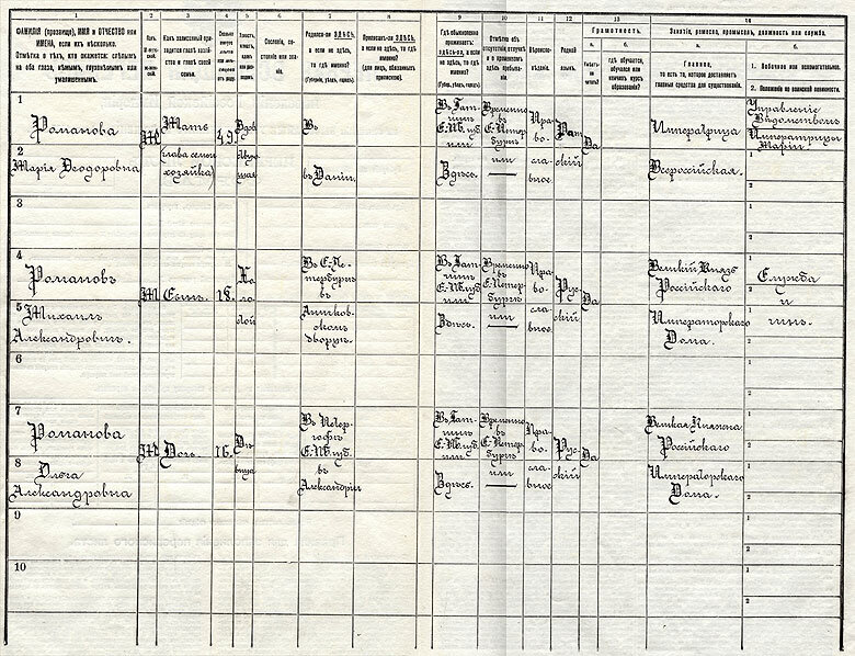 Перепись населения империи. Перепись 1897 года Переписной лист. Переписные листы . Перепись населения 1897 года. Первая Всеобщая перепись населения Российской империи 1897 года. Переписной лист всеобщей переписи населения Российской империи 1897.