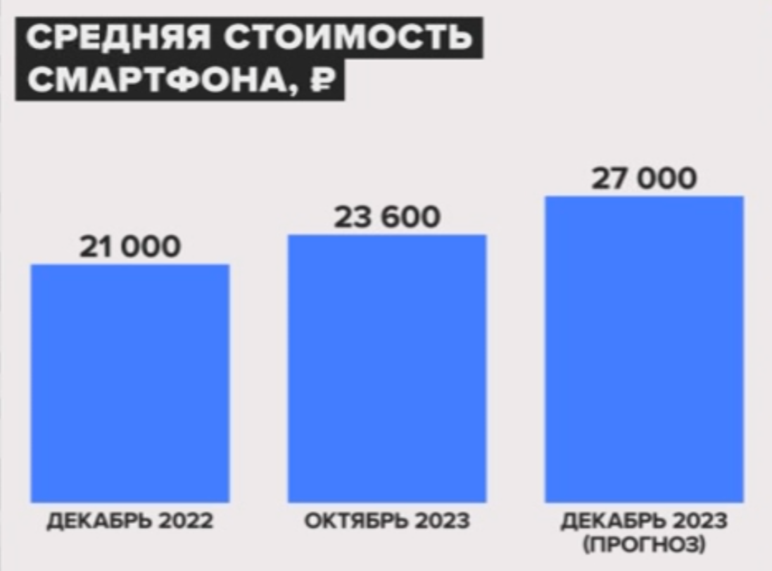 Источник: "Ведомости", оценки участников рынка