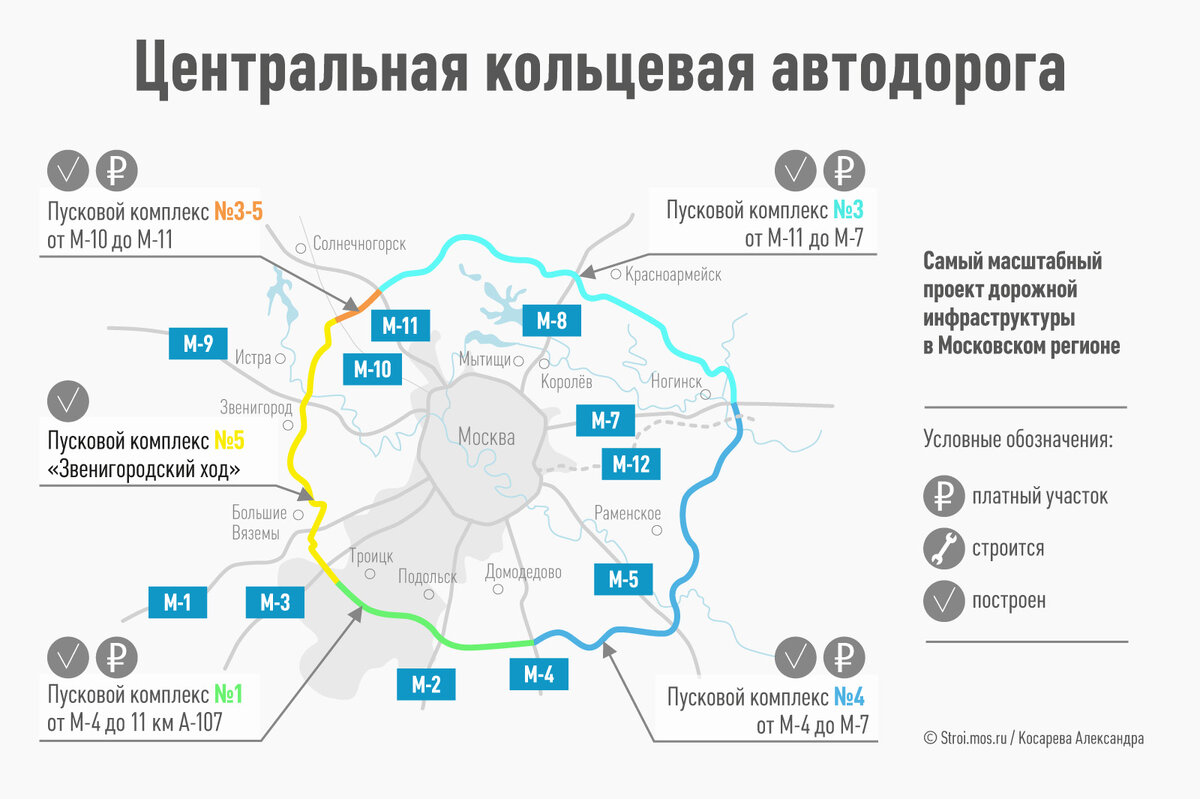 Как оплачивать проезд по ЦКАД: тарифы, цены и штрафы | РБК Autonews | Дзен