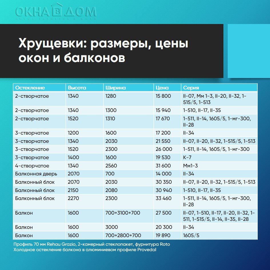 Пластиковые окна в хрущевку: цена и размеры. Часть II. | Окна В Дом | Дзен