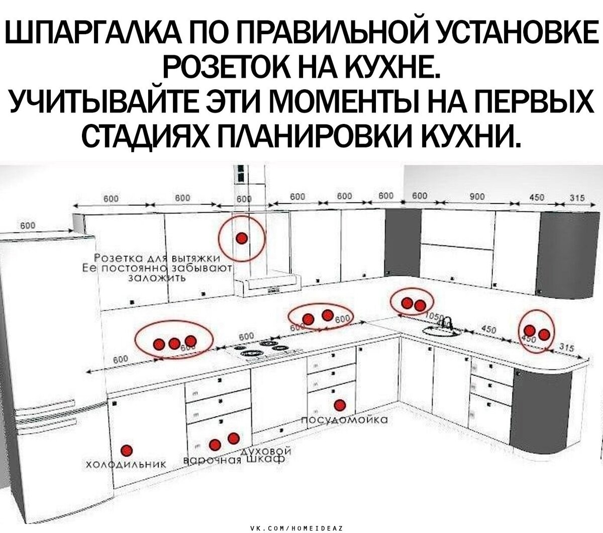 Расположение розеток на угловой кухне схема