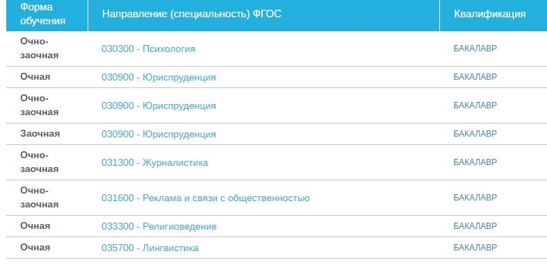 источник edu.ru