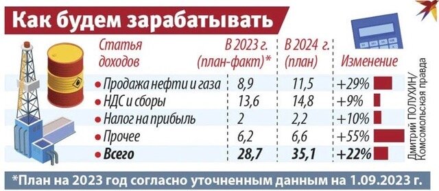ФОТО: КОМСОМОЛЬСКАЯ ПРАВДА: KP.RU