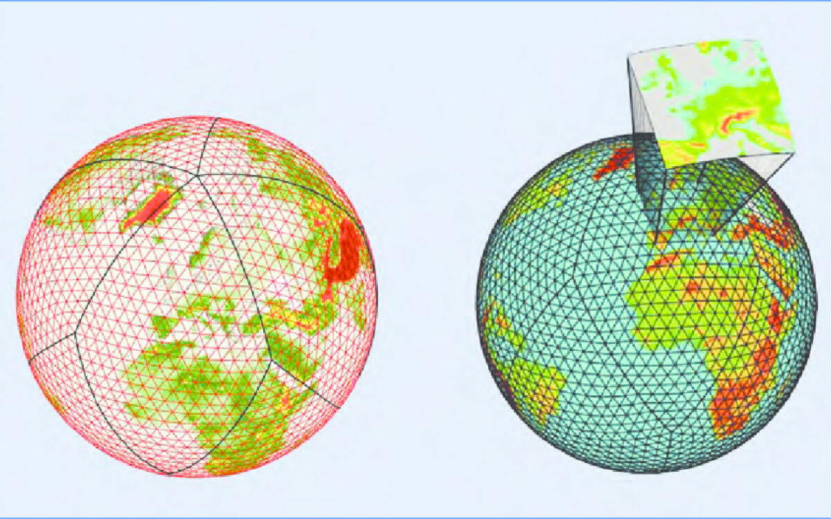 Weather models