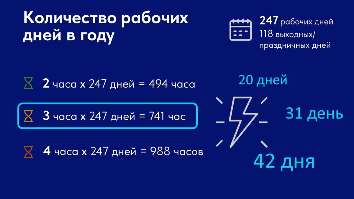 Сколько времени человек проводит в пути на работу/учебу? | Catherine.K |  Дзен