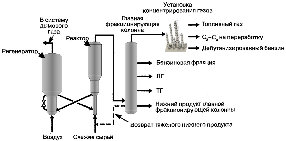 Технологическая схема для системы стабилизации мощности