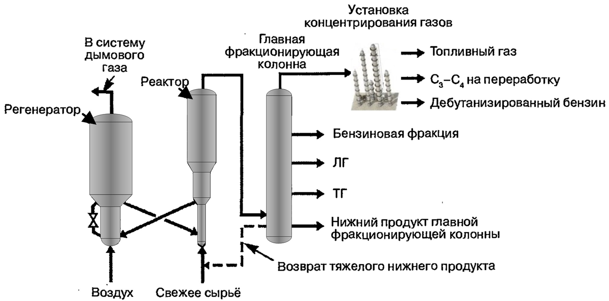 Схема замедленного коксования. Технологическая схема блока стабилизации бензина. Описание технологической схемы замедленного коксования. Колонна стабилизации бензина чертеж.