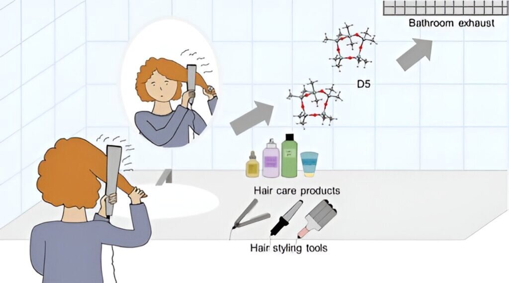    Выделение веществ во время укладки / © 
Environmental Science & Technology