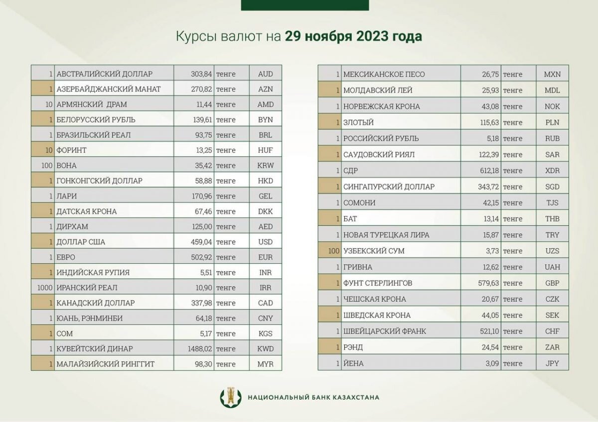 Курс доллара на 8 ноября 2023 года