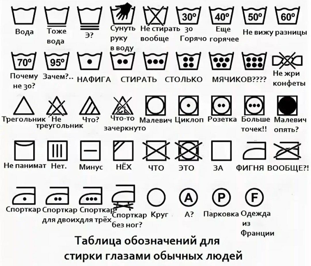 Картинки по уходу за одеждой