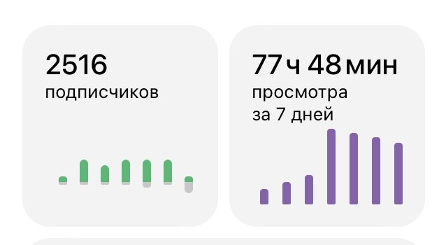 Да, после двух часов иметь 77 - это супер. Не прошло и недели