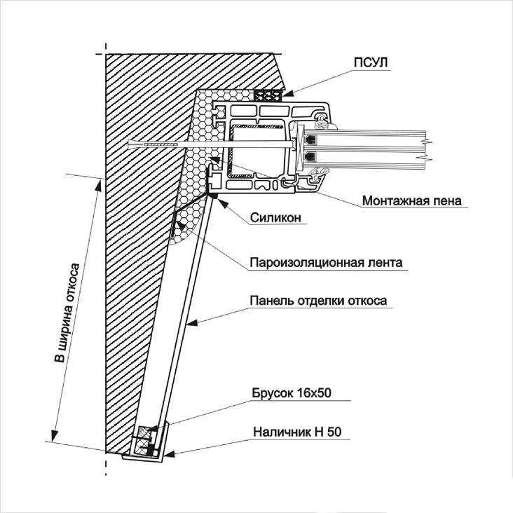 Стоимость установки защитных уголков на откосы в Москве